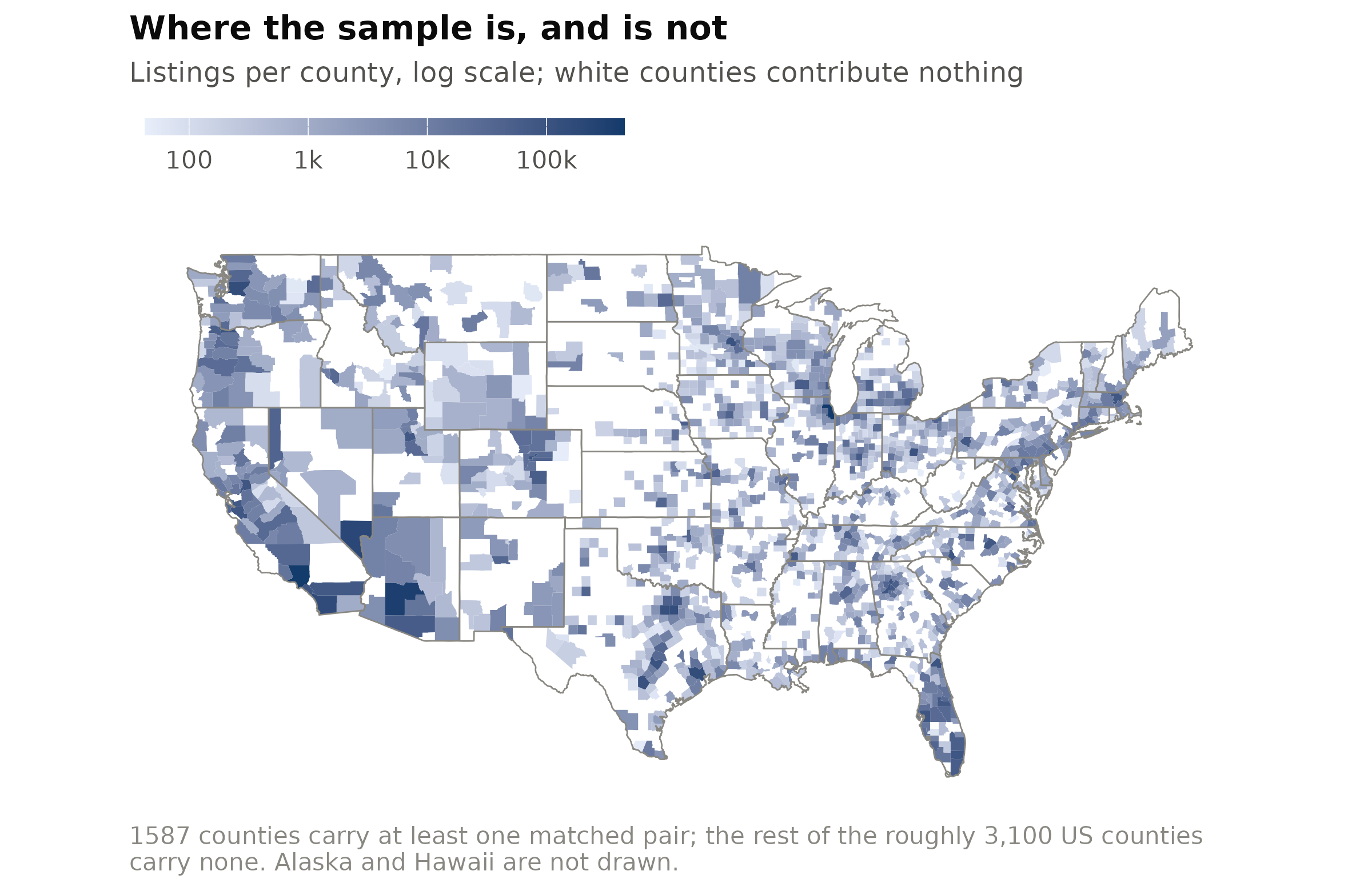 Figure 15. Listings per county on a log scale, all counties with any listing at all. The white areas are not places with no rental housing; they are places this platform does not index. Any national aggregate built from this sample weights the shaded counties and ignores the rest.